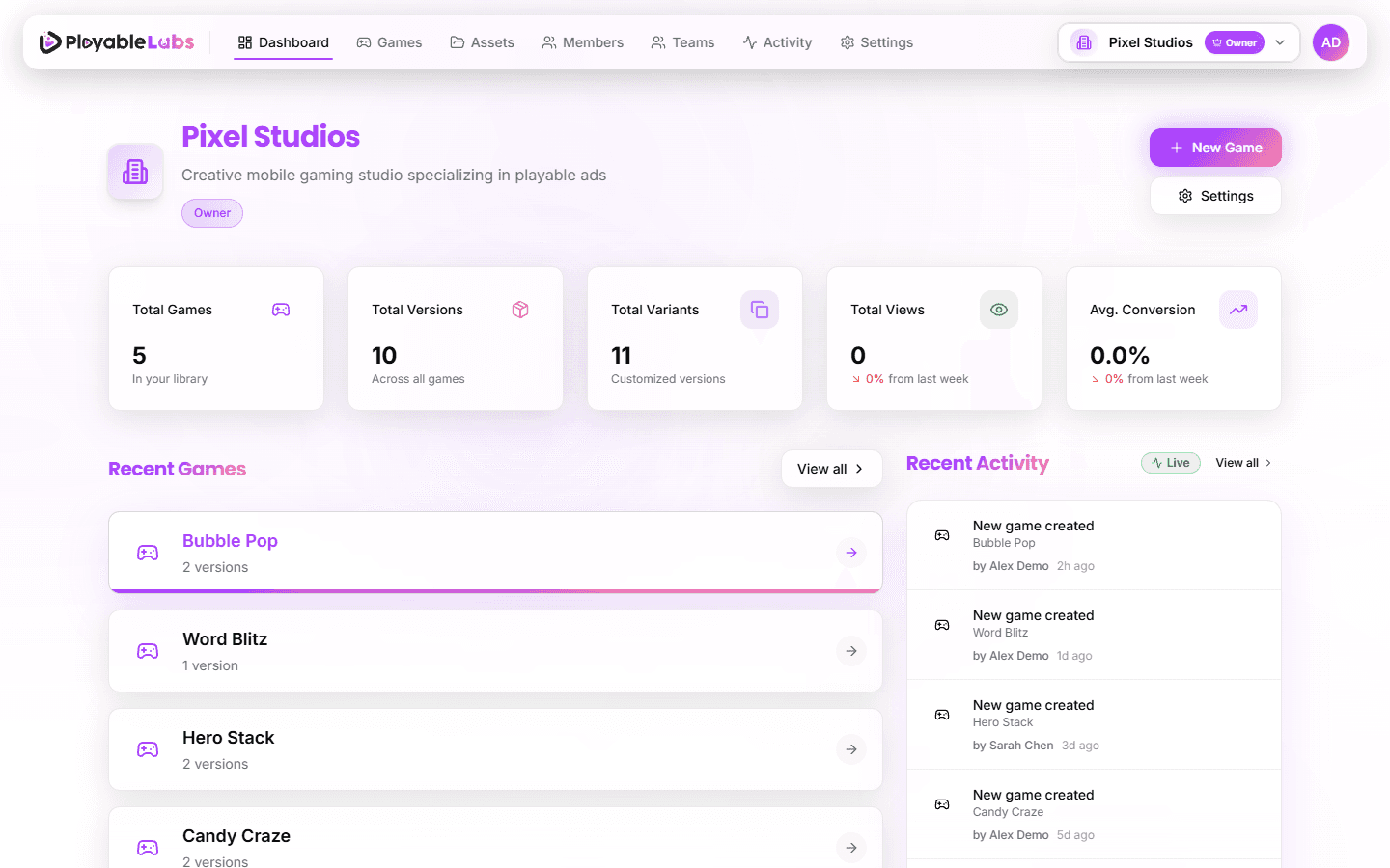 Dashboard Overview